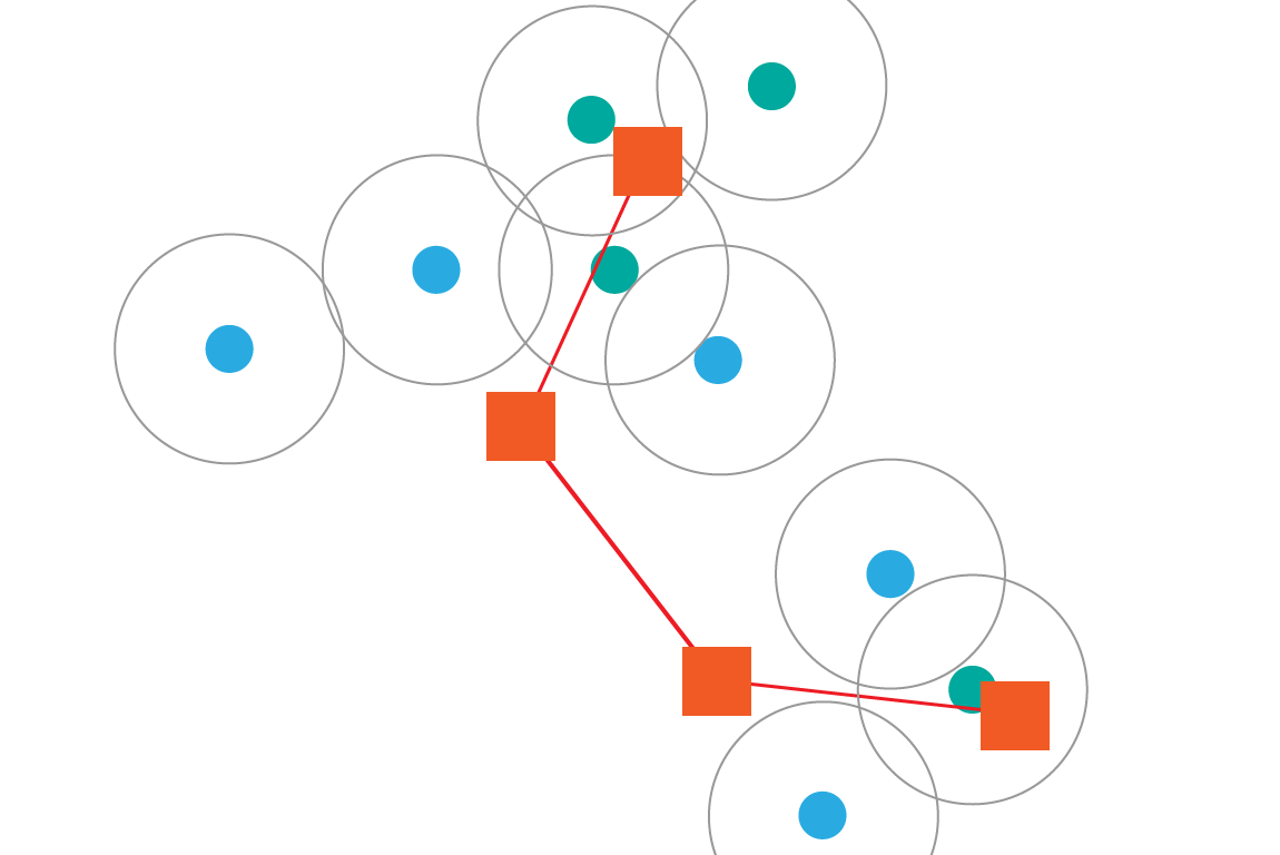 Remove --Search Node for Attractions within the removal range
